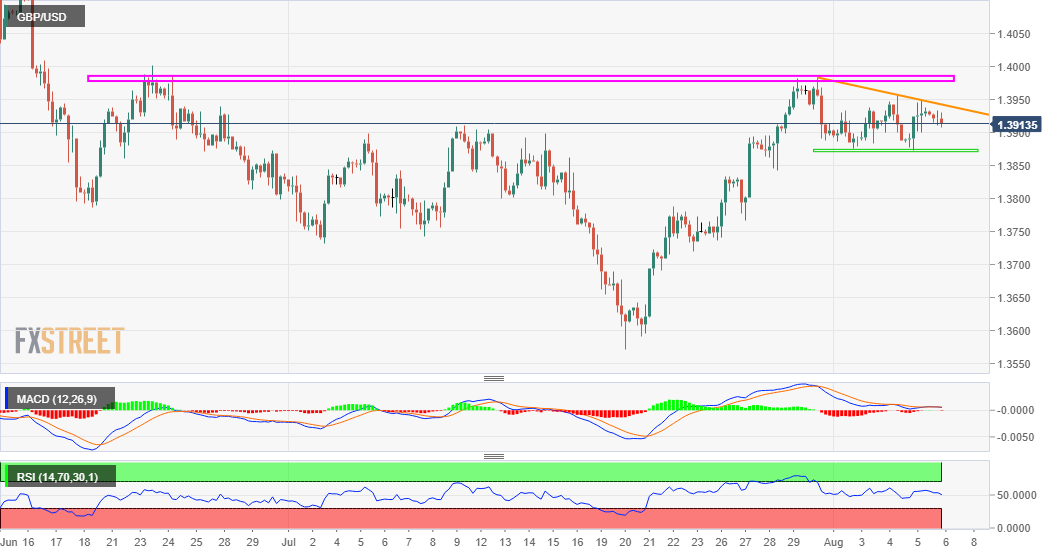GBPUSD